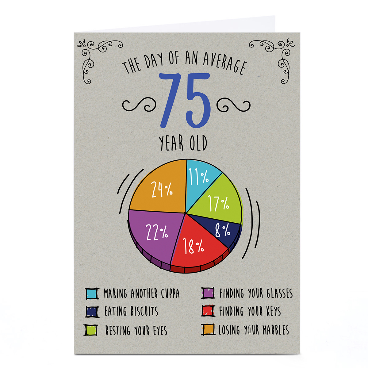 Personalised 75th Birthday Card - The Average Day Pie Chart